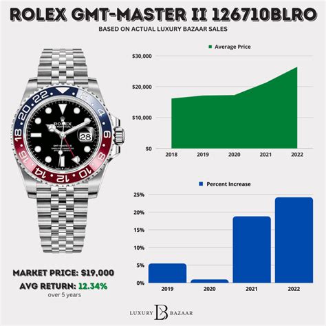 rolex graph price|rolex pricing chart.